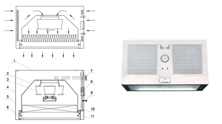 層流罩的作用是什么？如何安裝層流罩