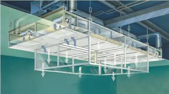 層流罩是由什么組成的？工作原理又是什么呢？